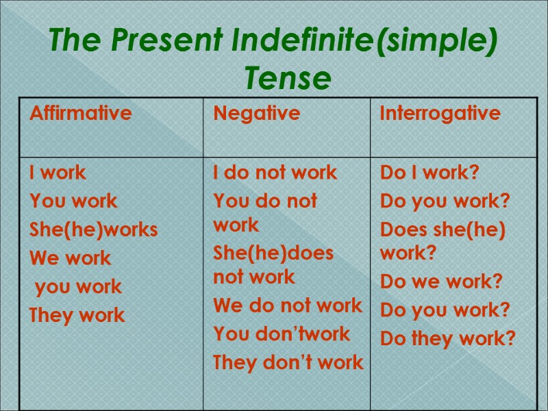 The Present Indefinite(simple) Tense